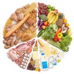 sağlıklı beslenme nedir