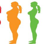 beden kitle indeksi - BMI nedir