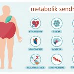 metaboli sendrom hastaliklari