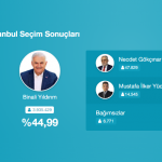 23 haziran istanbul resmi seçim sonuçları 2019